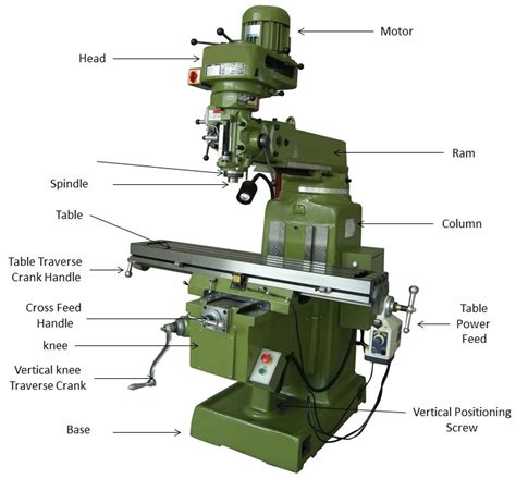 order cnc milling parts|cnc mill parts diagram.